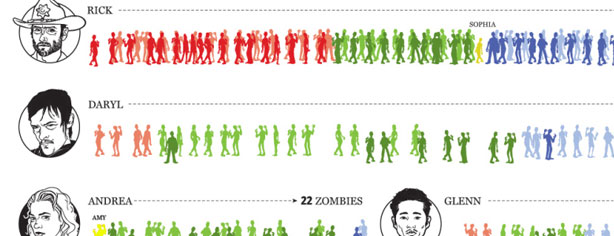 WALKING DEAD KILL GRAPHIC